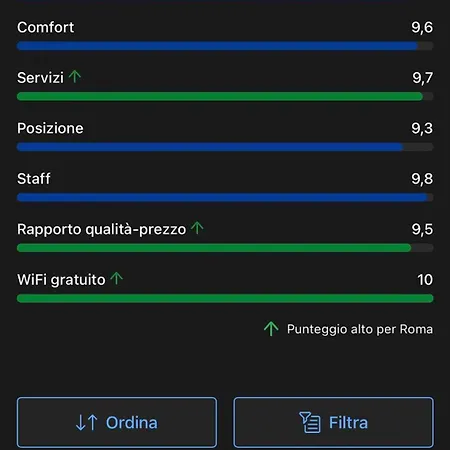 Italy Διαμέρισμα